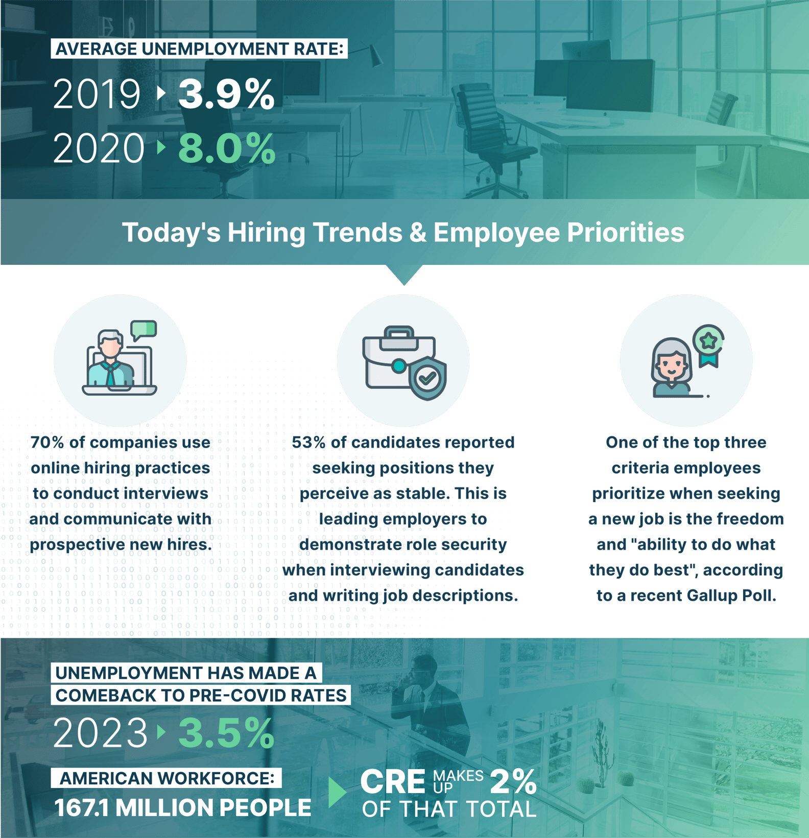 The Future CRE Workforce: Flexible, Innovative, & Tech-Savvy