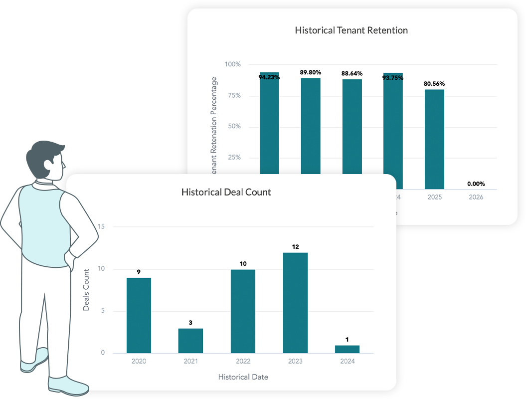 TAB3 historical trends illustration