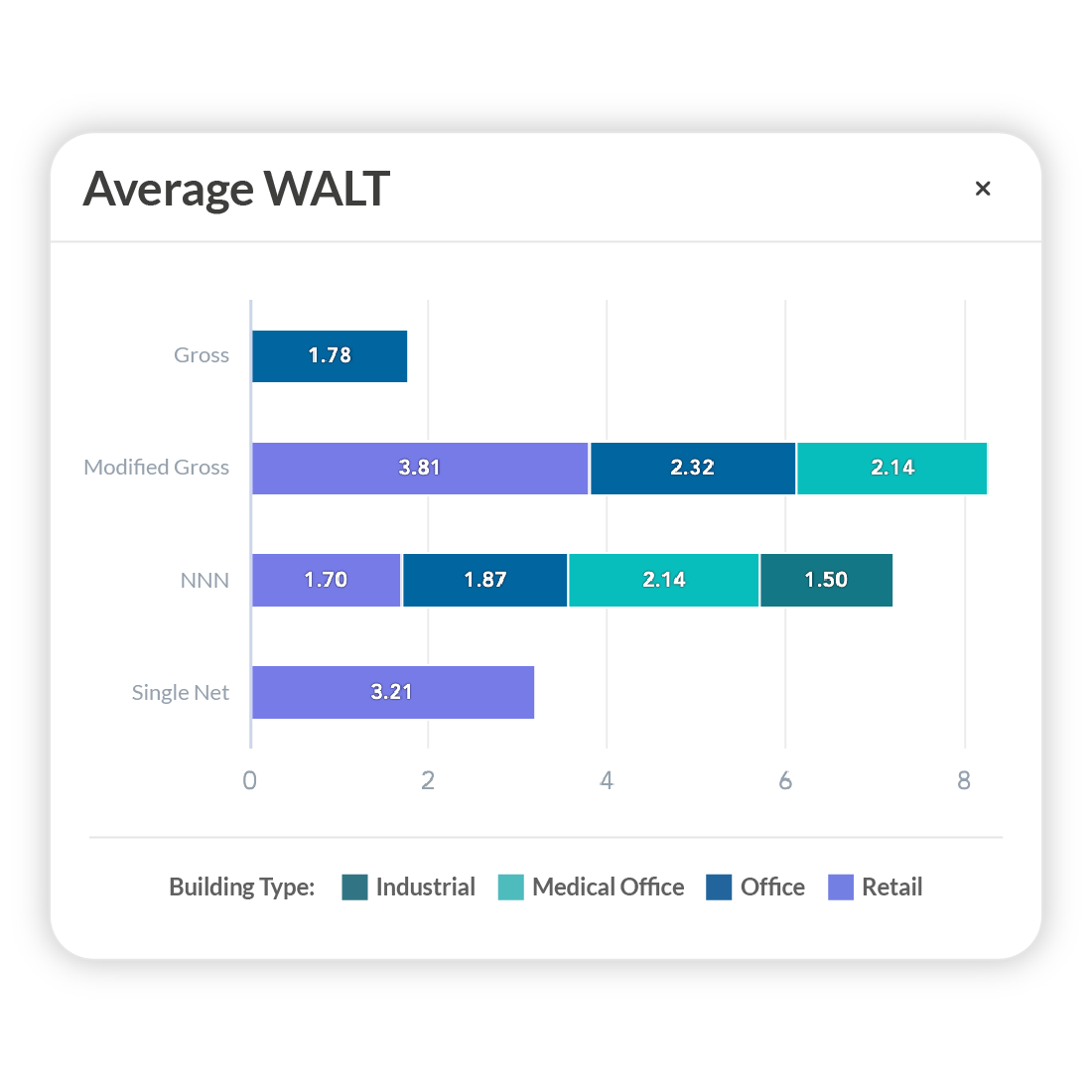 Portfolio Intelligence UI